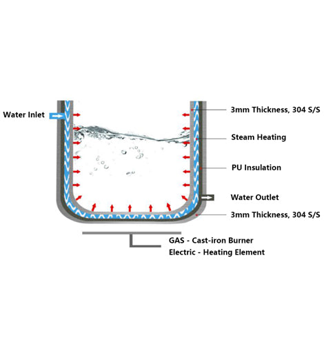 Vertical Steam Jacketed Kettle