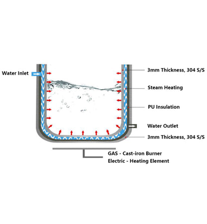 Vertical Steam Jacketed Kettle